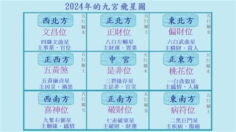 九運 2023|接下來20年都旺！「九運」必做五件事 家中這裡放盆。